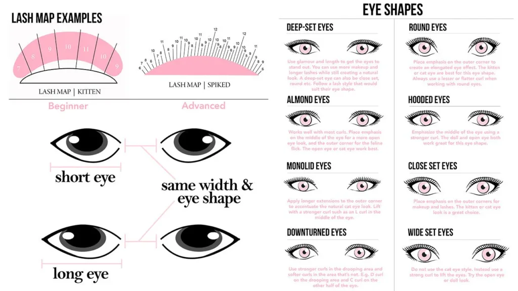 Lash Extension Styles