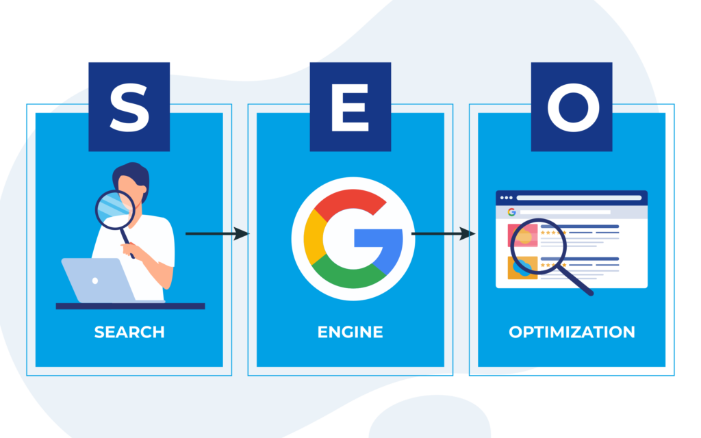 Search Engine Optimization